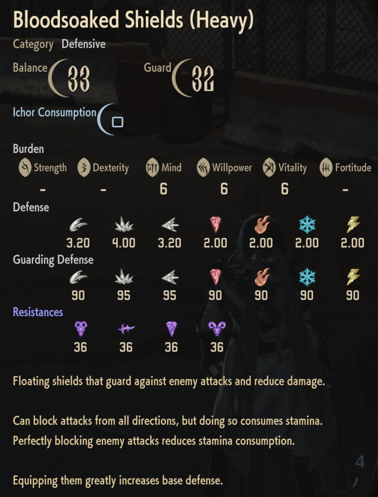 Bloodsoaked Shields (Heavy) stats